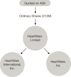 (FLOW CHART)